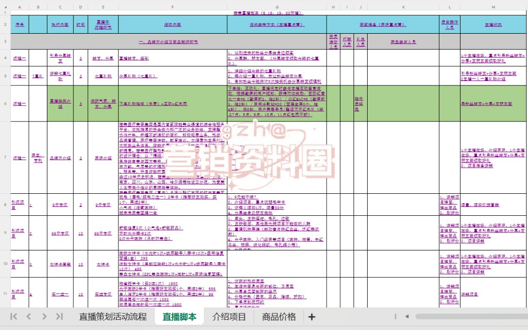 播策划方案与脚本要怎么写？（文末领SOP）j9九游会老哥俱乐部交流区医美行业医美直(图3)