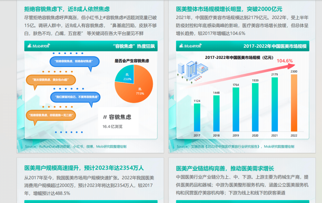 播策划方案与脚本要怎么写？（文末领SOP）j9九游会老哥俱乐部交流区医美行业医美