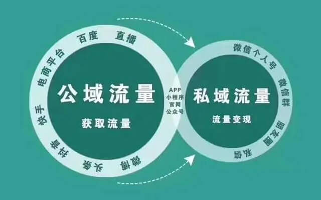 用的直播软件盟主推荐3款私域平台九游会目前哪个直播平台好有哪些好(图1)